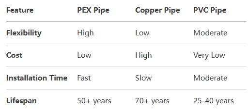 PEX Pipe Full Form: Understanding the Basics, Benefits, and Applications