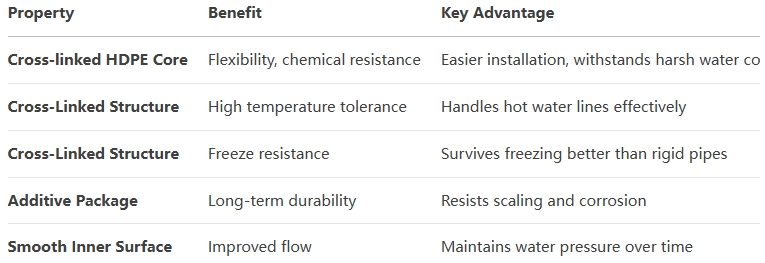 What is PEX Pipe Made Of? The Core Material Explained