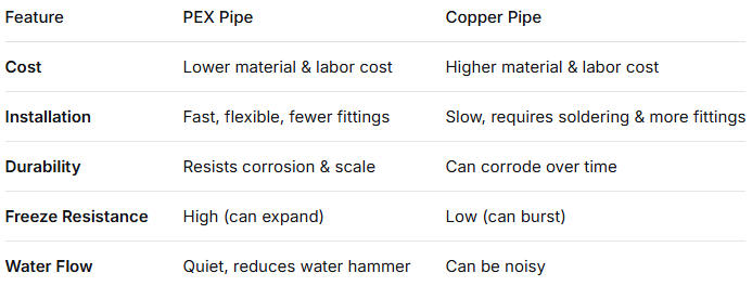 PEX Water Pipe: The Ultimate Guide for Modern Plumbing