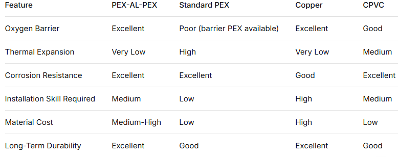 The Complete Guide to PEX-AL-PEX Pipe: Benefits, Applications, and Installation