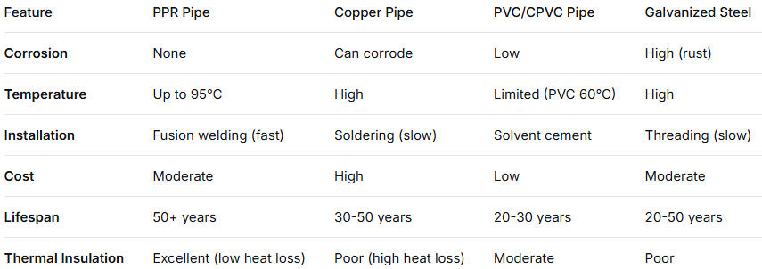What Are PPR Pipes?cid=12