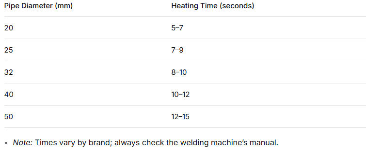 How to Join PPR Pipe