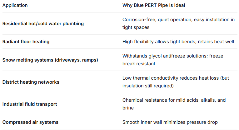 The Ultimate Guide to Blue PERT Pipe: Benefits, Applications, and Installation Tips