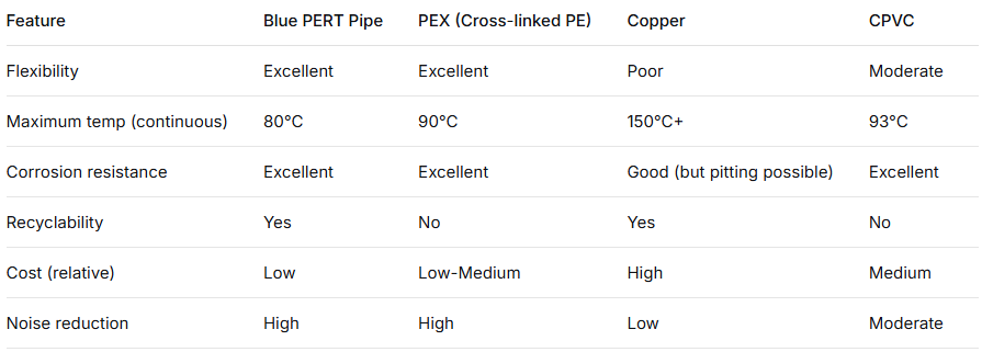 The Ultimate Guide to Blue PERT Pipe: Benefits, Applications, and Installation Tips