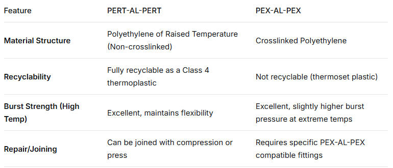 Can PERT-AL-PERT Pipe Be Used for Potable Water?cid=12