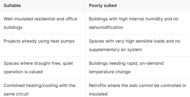 Can the Same PEX System Heat and Cool Your Building?cid=12