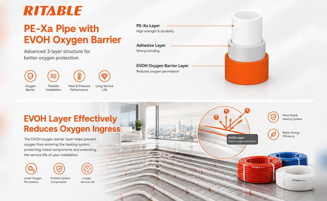 PE-Xa Pipe with EVOH Layer