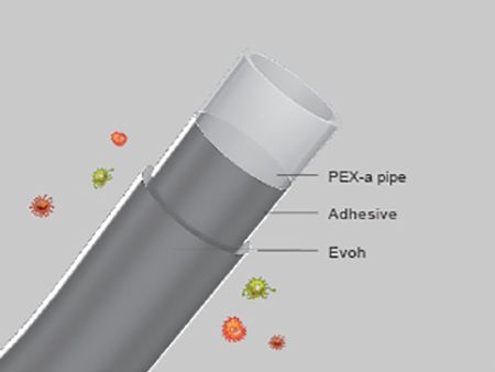 What Is Oxygen Barrier PEX Pipe Used For?